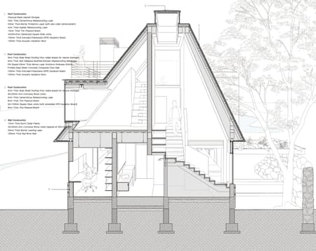 Underdream Hygge Lodge